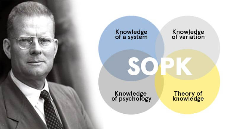 The System of Profound Knowledge Deming