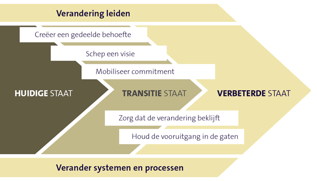 Lean Six Sigma Champion Belt