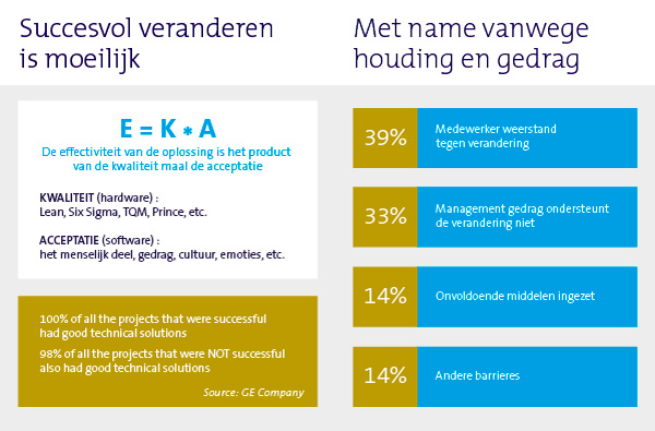 operational excellence
