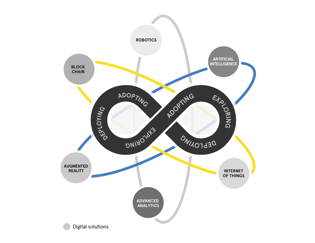 Lean Digital Capabilities Model UPD