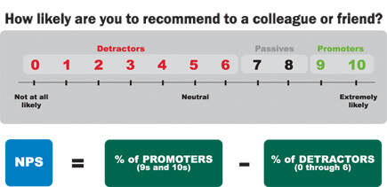 3_calculate-your-score