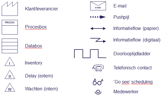VSMFasen