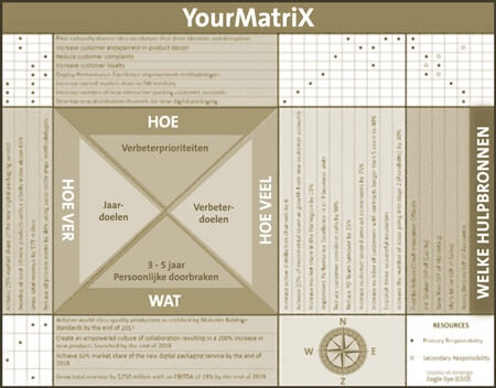 xmatrix