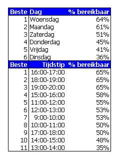 Beste dagen