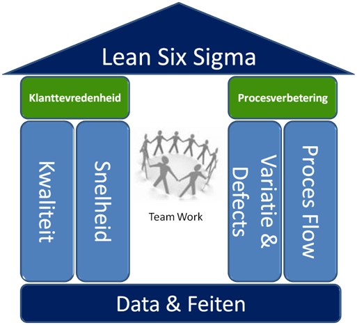 data & feiten