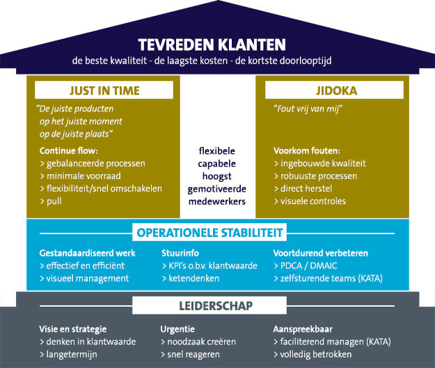 lean six sigma