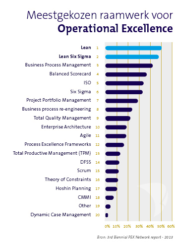 succesvol operational excellence framework framework succesvol operational excellence