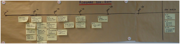 Roadmap Roadmap