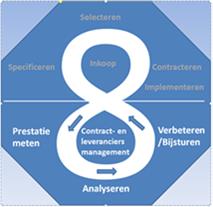 sixsigma.nl_sp71_greenbelt_contractmanagement