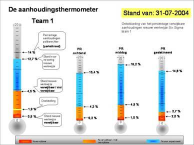 thermo op kantoor