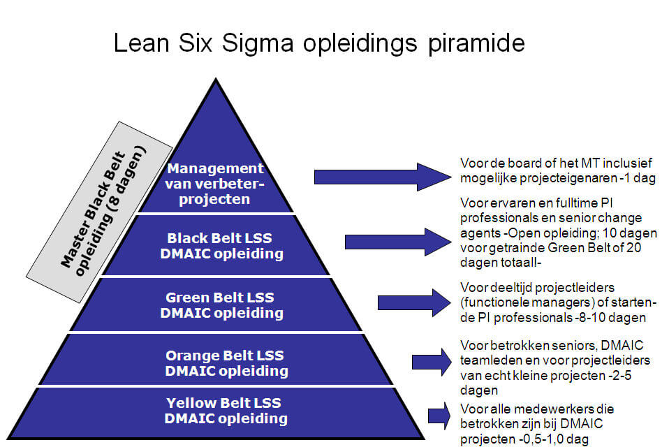 training piramide